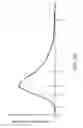 Fig. 17 - GAS ANALYZING APPARATUS