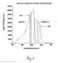 Fig. 11 - Method and apparatus for measurement of a material in a liquid through absorption of light