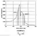 Fig. 14 - Method and apparatus for measurement of a material in a liquid through absorption of light