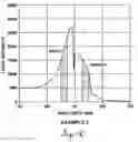Fig. 15 - Method and apparatus for measurement of a material in a liquid through absorption of light