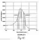Fig. 16 - Method and apparatus for measurement of a material in a liquid through absorption of light