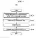 Fig. 08 - Apparatus for inspecting wafer