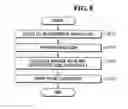 Fig. 09 - Apparatus for inspecting wafer