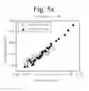 Fig. 06 - APPARATUS, METHOD AND SYSTEM FOR MEASURING ELECTRICAL PROPERTIES OF BIOLOGICAL SAMPLE AND METHOD FOR ASSESSING DEGREE OF AGING OF BIOLOGICAL SAMPLE