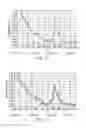 Fig. 09 - Method and apparatus for measuring asphaltene onset conditions and yields of crude oils