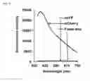 Fig. 09 - Polymer probes and methods