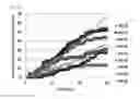 Fig. 25 - Artificial cell membrane comprising supported lipid bilayer connected with probes having controllable mobility and method for analyzing interaction between molecules using the same