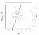 Fig. 13 - METHODS FOR PREDICTING THE RADIOSENSITIVITY OF A CANCER TUMOR AND METHODS OF TREATING CANCER