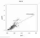 Fig. 06 - RATIO BASED BIOMARKERS AND METHODS OF USE THEREOF