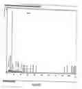 Fig. 11 - Method for the detection of cancer cells by localization of peptides in nucleus as compared to cytoplasm