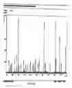 Fig. 12 - Method for the detection of cancer cells by localization of peptides in nucleus as compared to cytoplasm