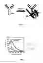 Fig. 02 - Fluorescent methods and materials for directed biomarker signal amplification