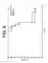 Fig. 07 - Methods of aiding in the diagnosis of diseases using anti-IL-6 antibodies