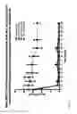 Fig. 49 - Methods of aiding in the diagnosis of diseases using anti-IL-6 antibodies