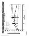 Fig. 52 - Methods of aiding in the diagnosis of diseases using anti-IL-6 antibodies