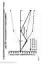 Fig. 63 - Methods of aiding in the diagnosis of diseases using anti-IL-6 antibodies