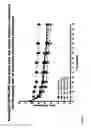 Fig. 70 - Methods of aiding in the diagnosis of diseases using anti-IL-6 antibodies