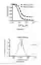 Fig. 03 - Methods of using fluorescent protein-based indicators