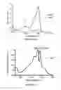 Fig. 04 - Methods of using fluorescent protein-based indicators
