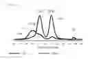 Fig. 03 - Method for analyzing lipoproteins