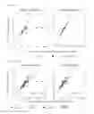 Fig. 14 - Method for analyzing lipoproteins