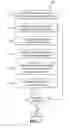 Fig. 09 - Position sensing in a probe to modify transfer characteristics in a system
