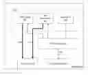 Fig. 01 - Device, system and method to support communication of test, debug or trace information with an external input/output interface