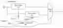 Fig. 01 - Independent test partition clock coordination across multiple test partitions