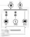 Fig. 01 - Innovative framework combining cycling and calendar aging models