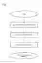 Fig. 08 - WIRELESS DEVICE, DISTANCE ESTIMATION SYSTEM, POSITION ESTIMATION SYSTEM, DISTANCE ESTIMATION METHOD, POSITION ESTIMATION METHOD, DISTANCE-ESTIMATION-PROGRAM RECORDING MEDIUM, AND POSITION-ESTIMATION-PROGRAM RECORDING MEDIUM