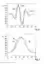 Fig. 06 - Method for finding the position of objects using an FMCW radar