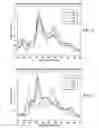 Fig. 08 - Ultrasonic transducer system and method using broadband system responses