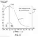 Fig. 18 - DETERMINING SHEAR SLOWNESS FROM DIPOLE SOURCE-BASED MEASUREMENTS AQUIRED BY A LOGGING WHILE DRILLING ACOUSTIC MEASUREMENT TOOL