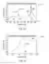 Fig. 13 - Determining shear slowness based on a higher order formation flexural acoustic mode