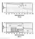 Fig. 11 - Method for filtering for interpretation of neutron induced gamma ray measurements
