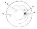 Fig. 01 - Antenna mandrel with multiple antennas