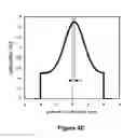 Fig. 14 - Time-domain adjustment of phase retardation in a liquid crystal grating for a color display