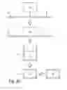 Fig. 07 - Electrochromic window fabrication methods