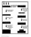 Fig. 01 - Silica polymer pen lithography