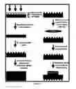 Fig. 02 - Silica polymer pen lithography