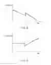 Fig. 07 - Imprinting apparatus for producing a member in which a mold contacts a pattern forming layer using alignment control in an in-plane direction of a substrate