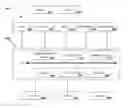 Fig. 01 - Synchronization of appliances to a schedule of a user