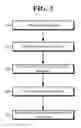 Fig. 03 - Synchronization of appliances to a schedule of a user