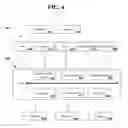 Fig. 04 - Synchronization of appliances to a schedule of a user