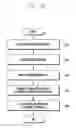 Fig. 16 - Electronic device and method for controlling functions thereof according to attachment of external device