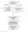 Fig. 01 - Mechanism to provide workload and configuration-aware deterministic performance for microprocessors