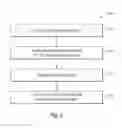 Fig. 04 - Power gated communication controller