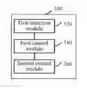 Fig. 01 - Action-recognition based control method and control apparatus