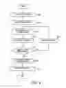 Fig. 09 - Input device