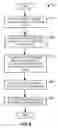 Fig. 07 - Impact and contactless gesture inputs for electronic devices